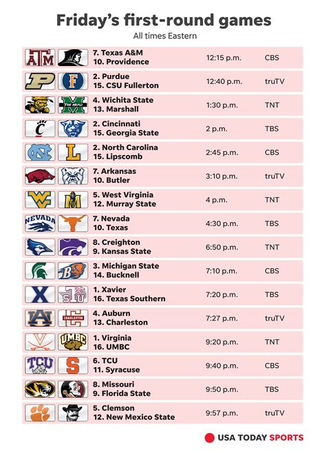 channel 81 today's schedule.